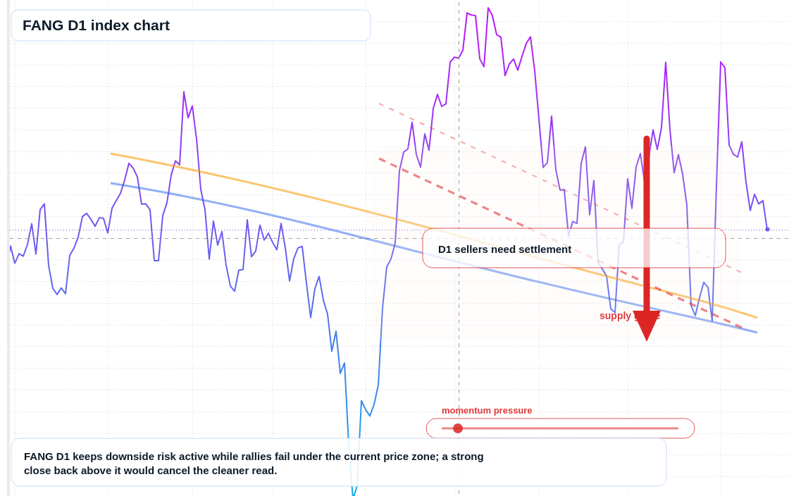 FX market snapshot