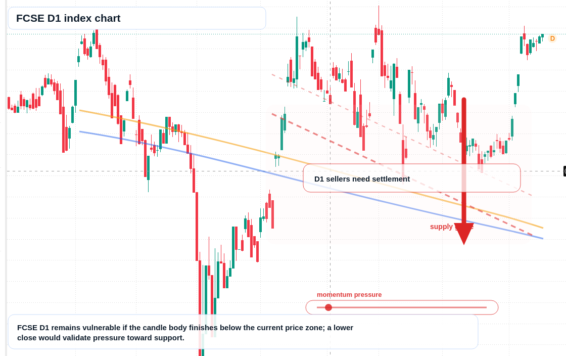 FX market snapshot