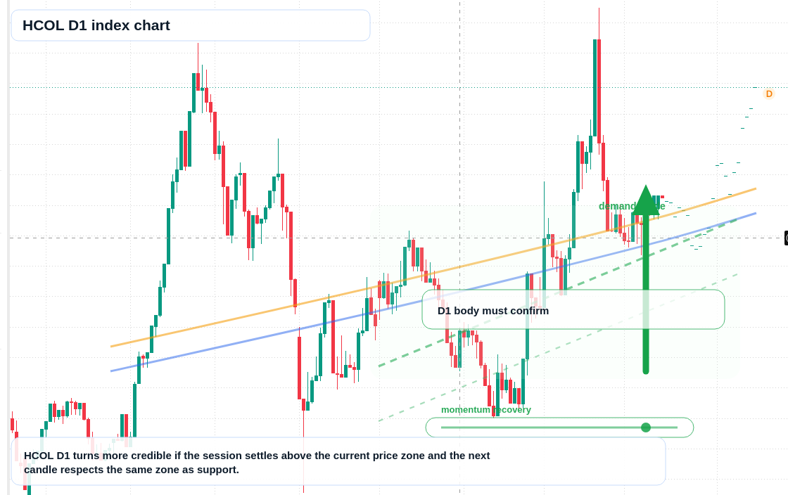 FX market snapshot