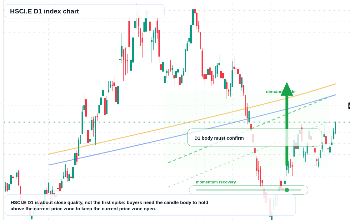 FX market snapshot