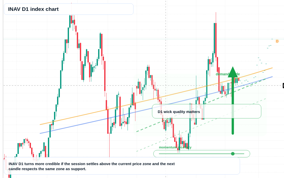 FX market snapshot