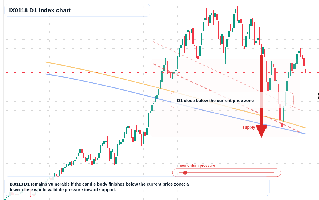 FX market snapshot
