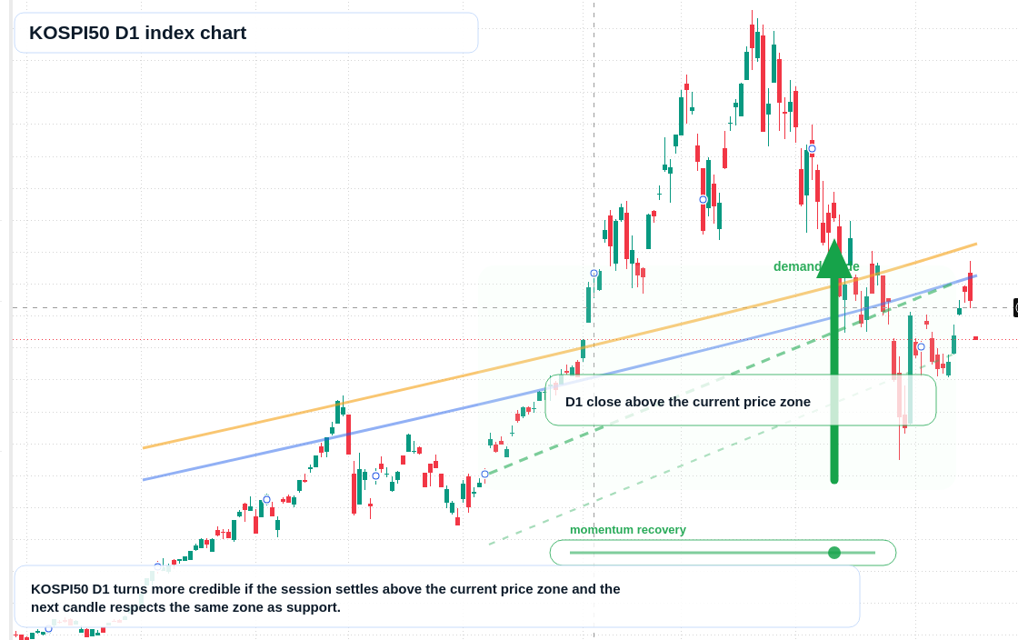 FX market snapshot
