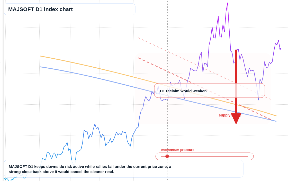 FX market snapshot