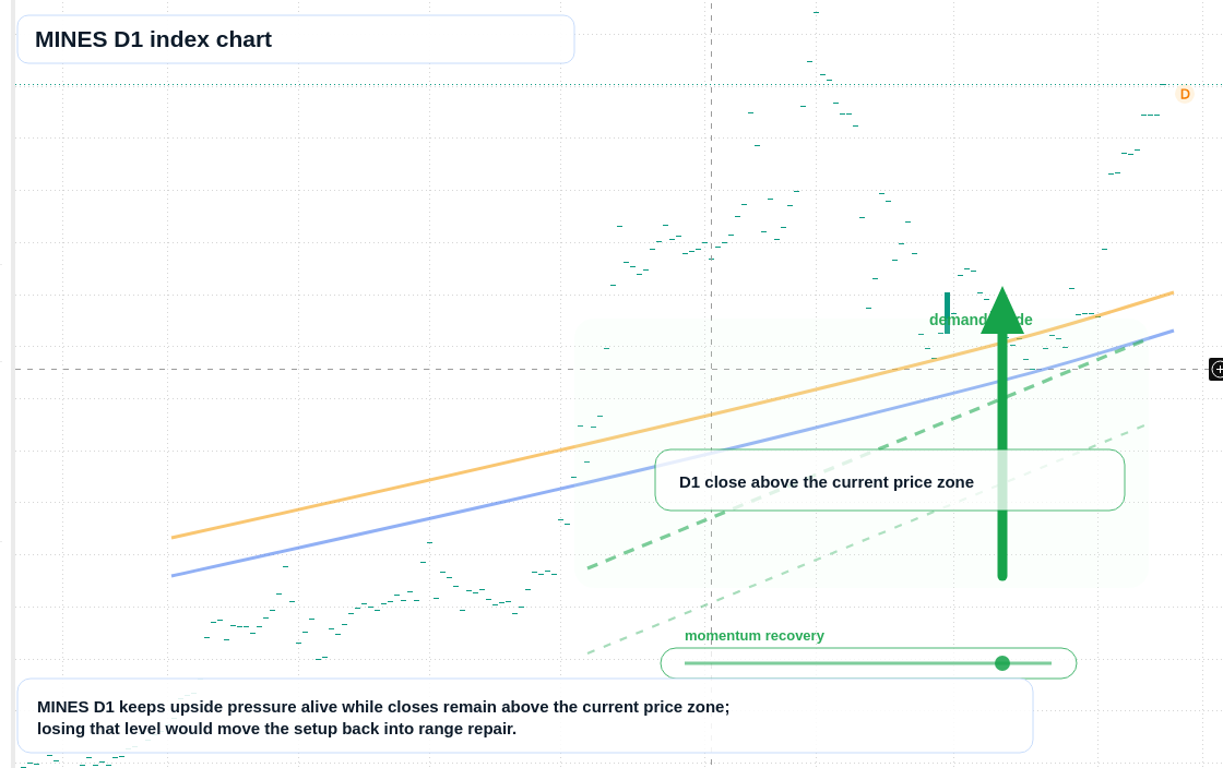 FX market snapshot
