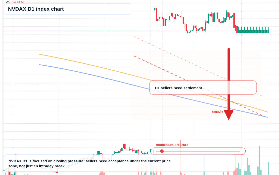 FX market snapshot