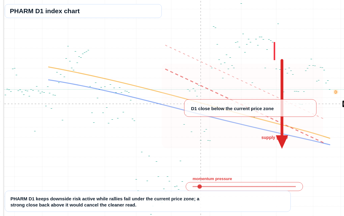 FX market snapshot