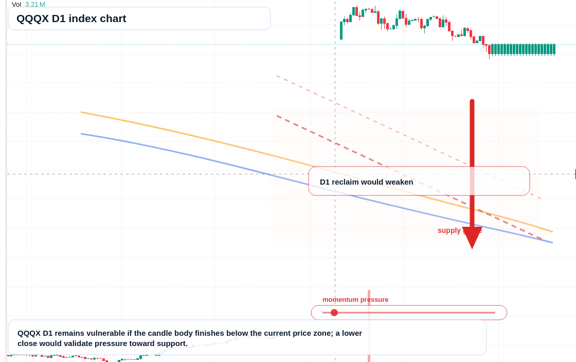 FX market snapshot
