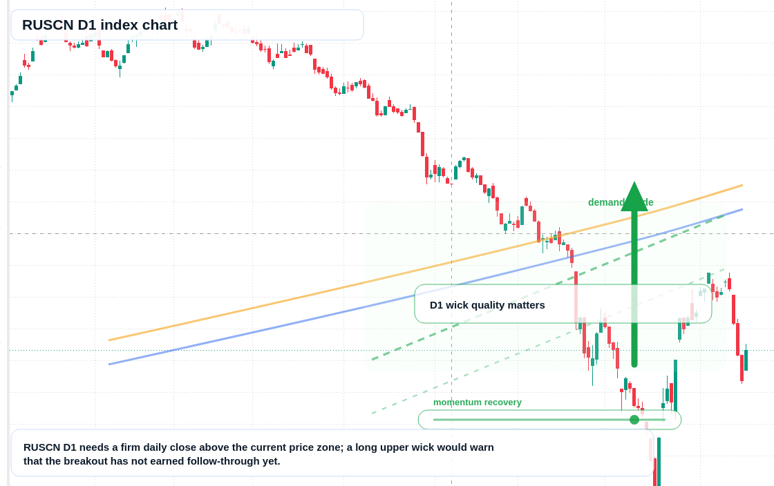 FX market snapshot