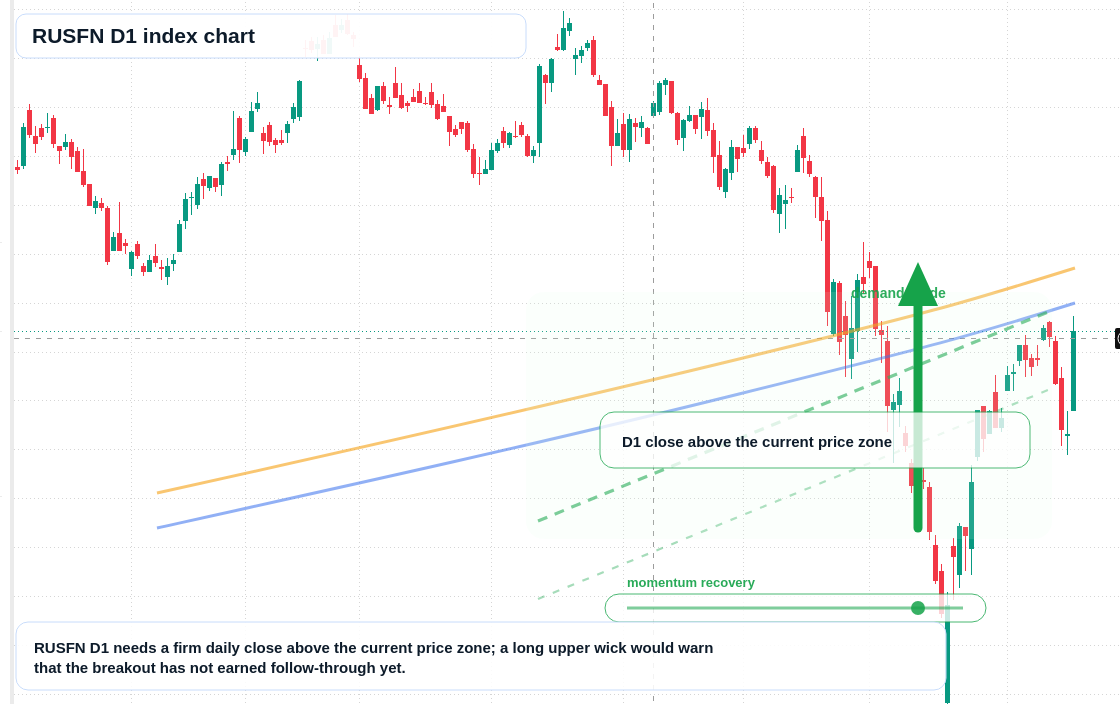 FX market snapshot