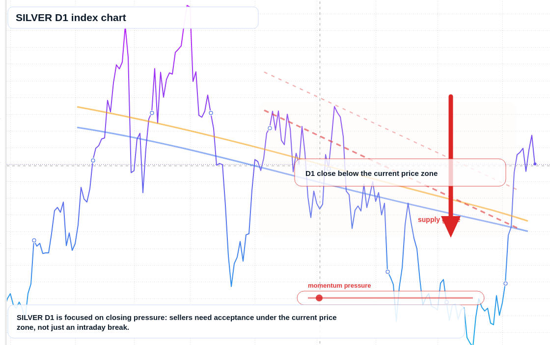 FX market snapshot