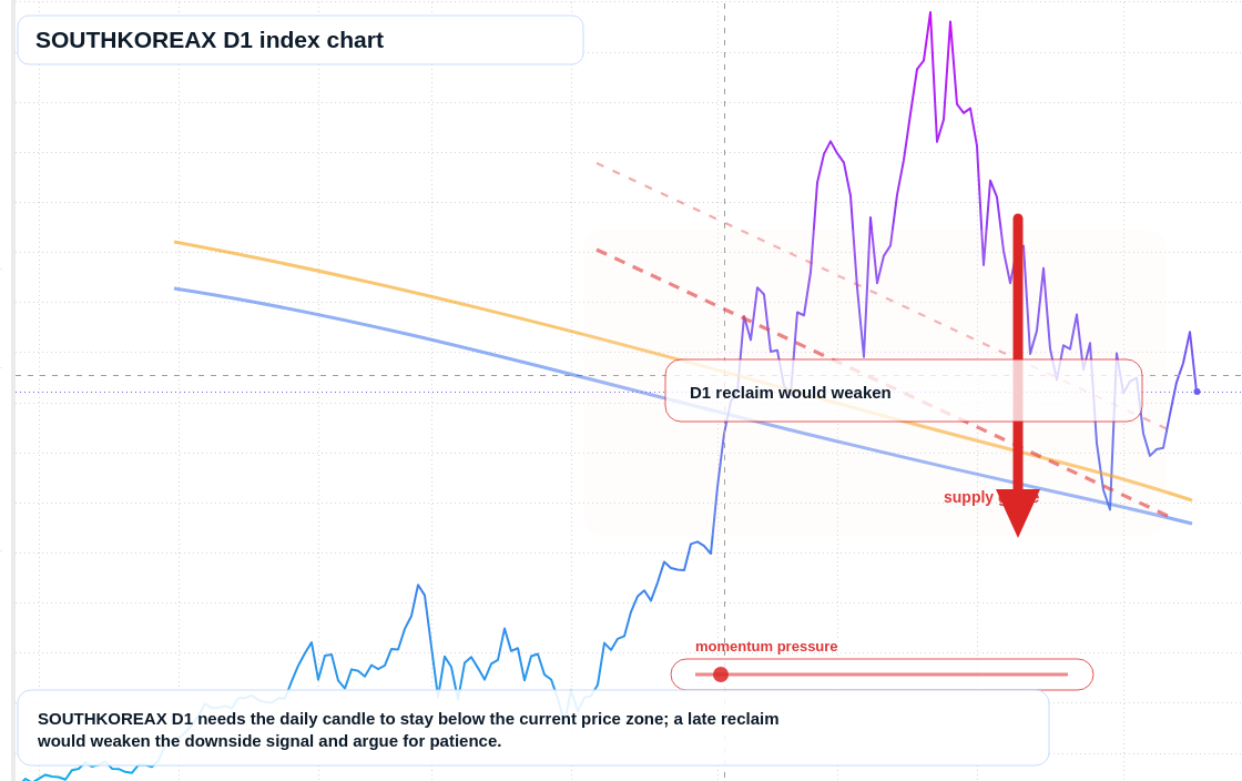 FX market snapshot
