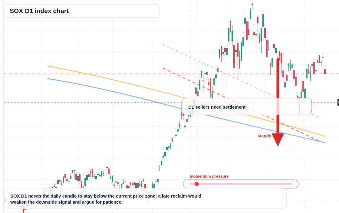 FX market snapshot