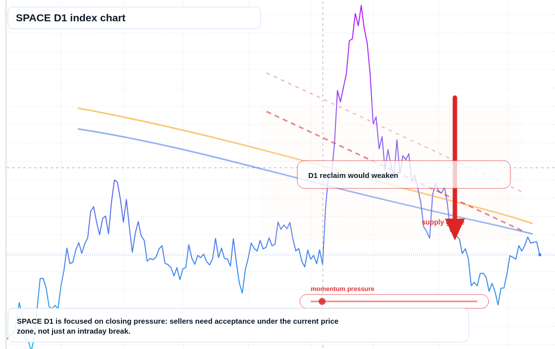 FX market snapshot