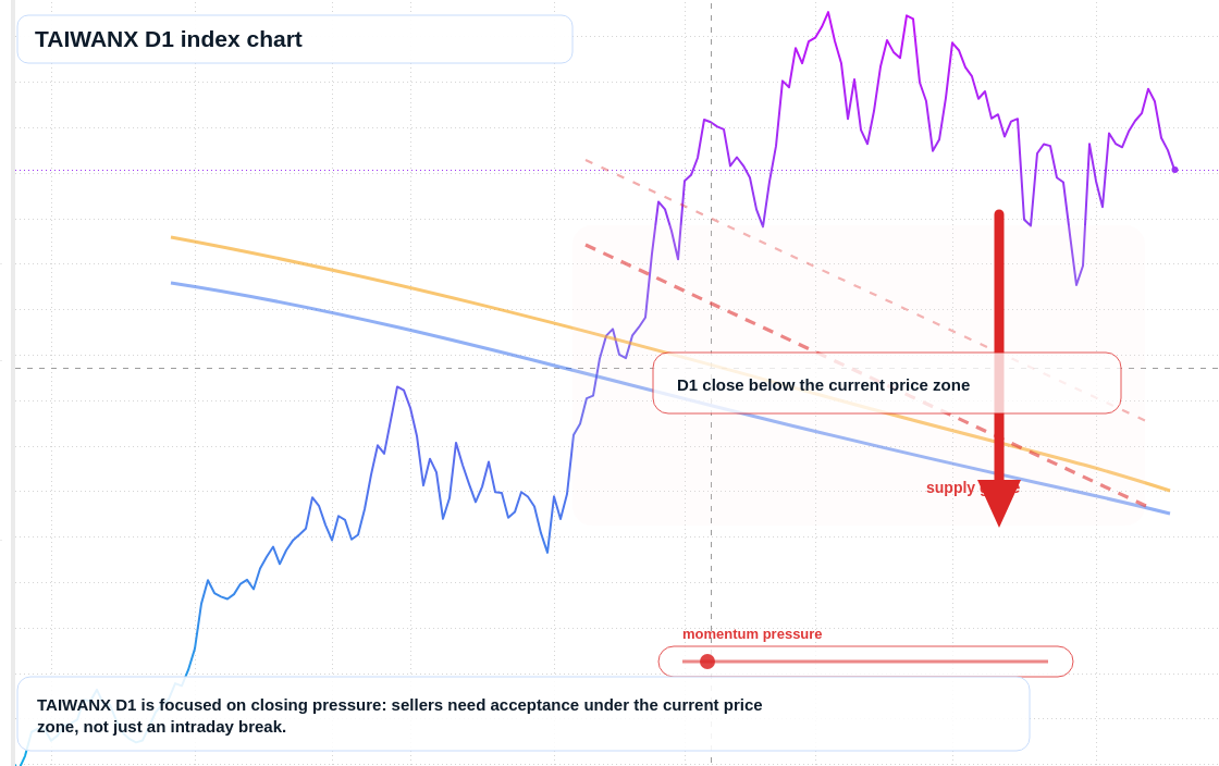 FX market snapshot