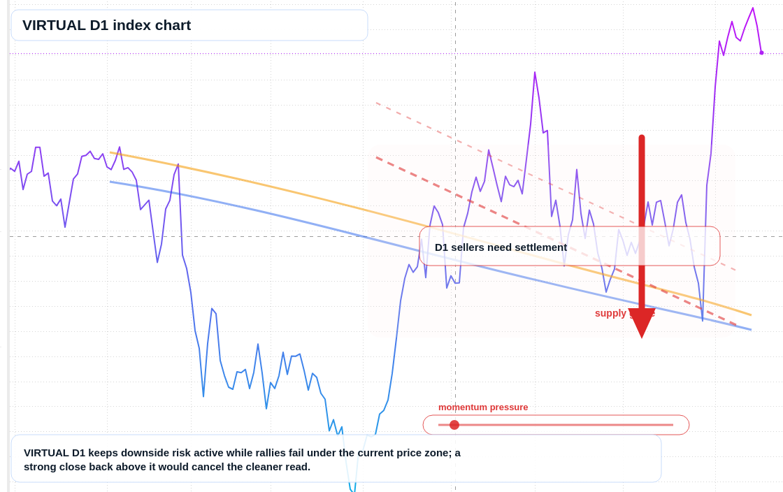 FX market snapshot