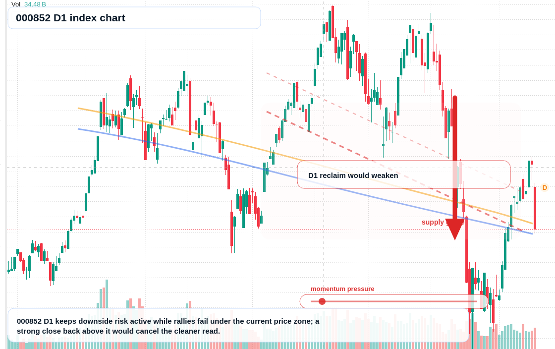 FX market snapshot