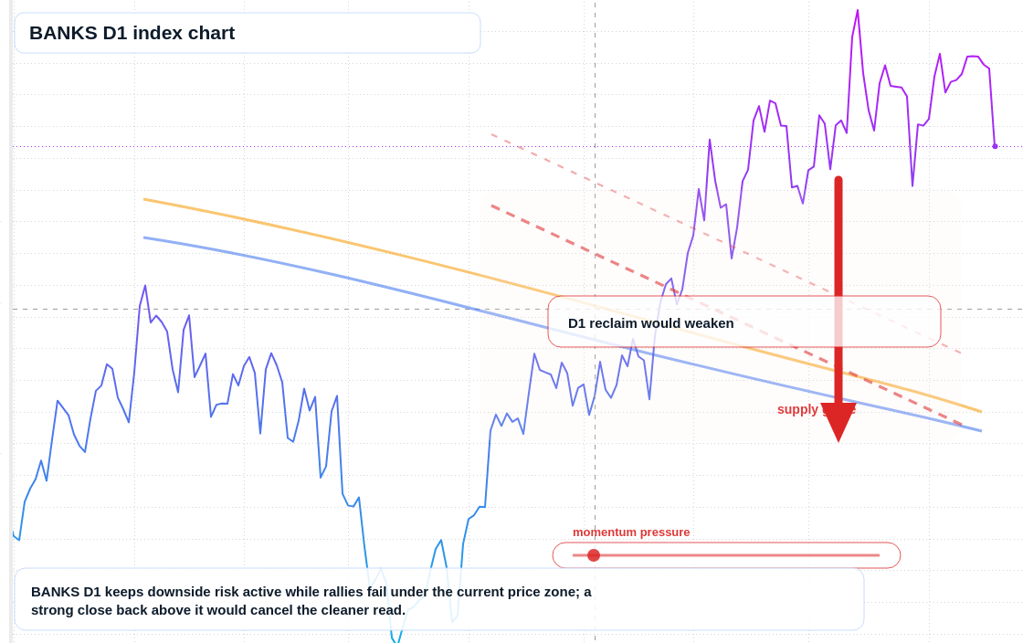 FX market snapshot