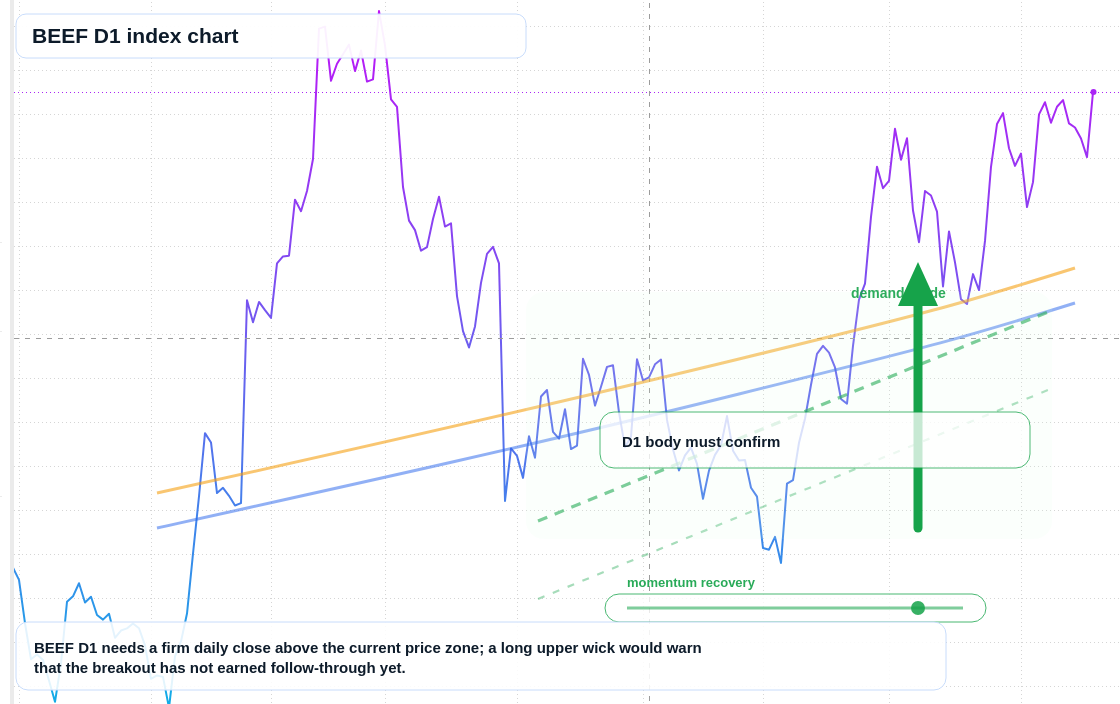FX market snapshot