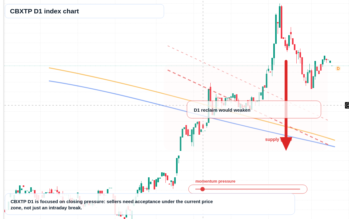FX market snapshot