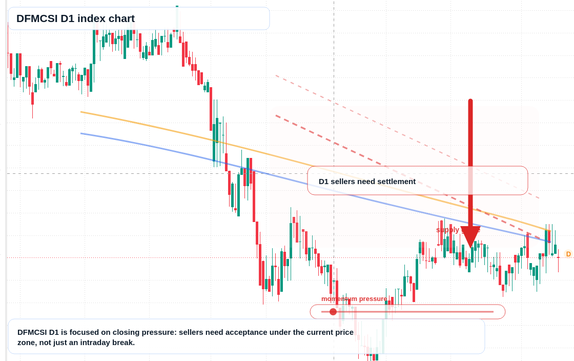 FX market snapshot