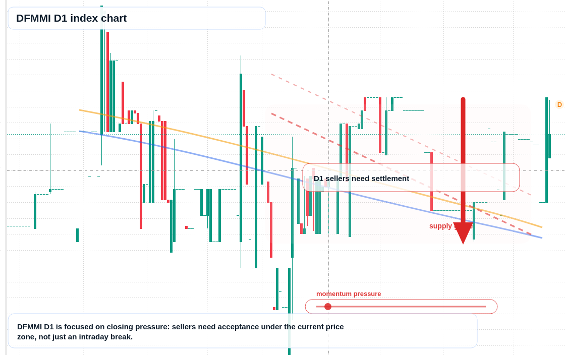 FX market snapshot