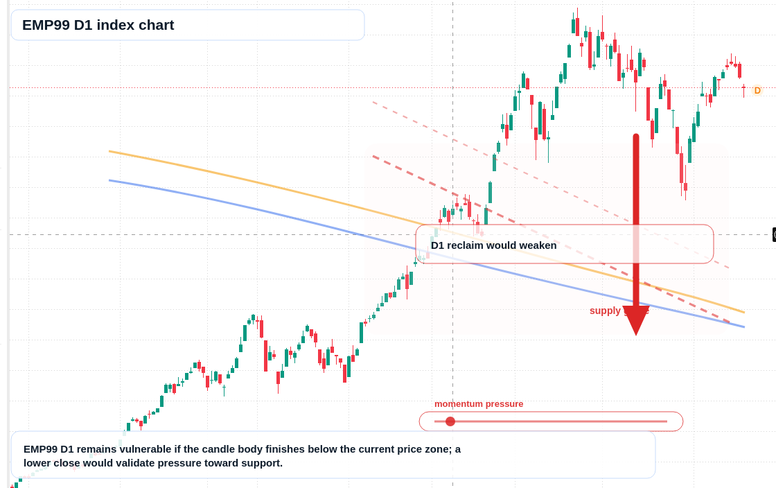 FX market snapshot