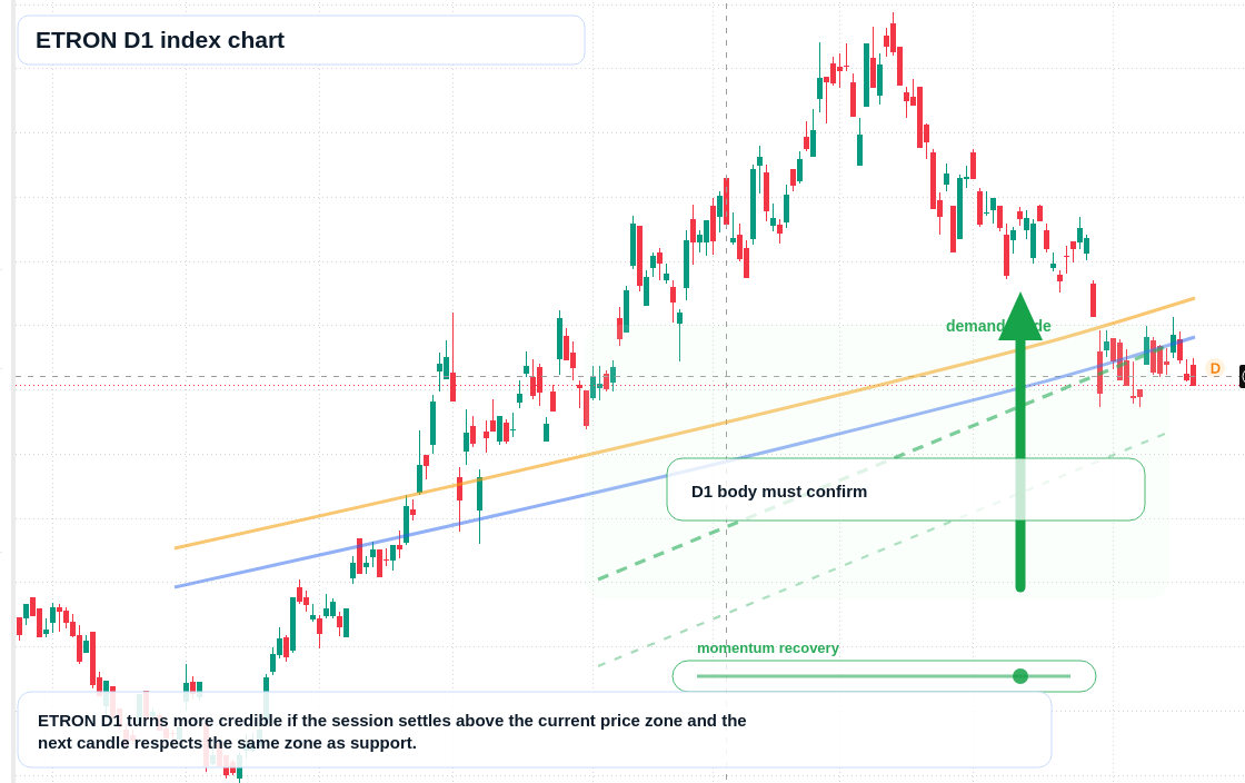 FX market snapshot