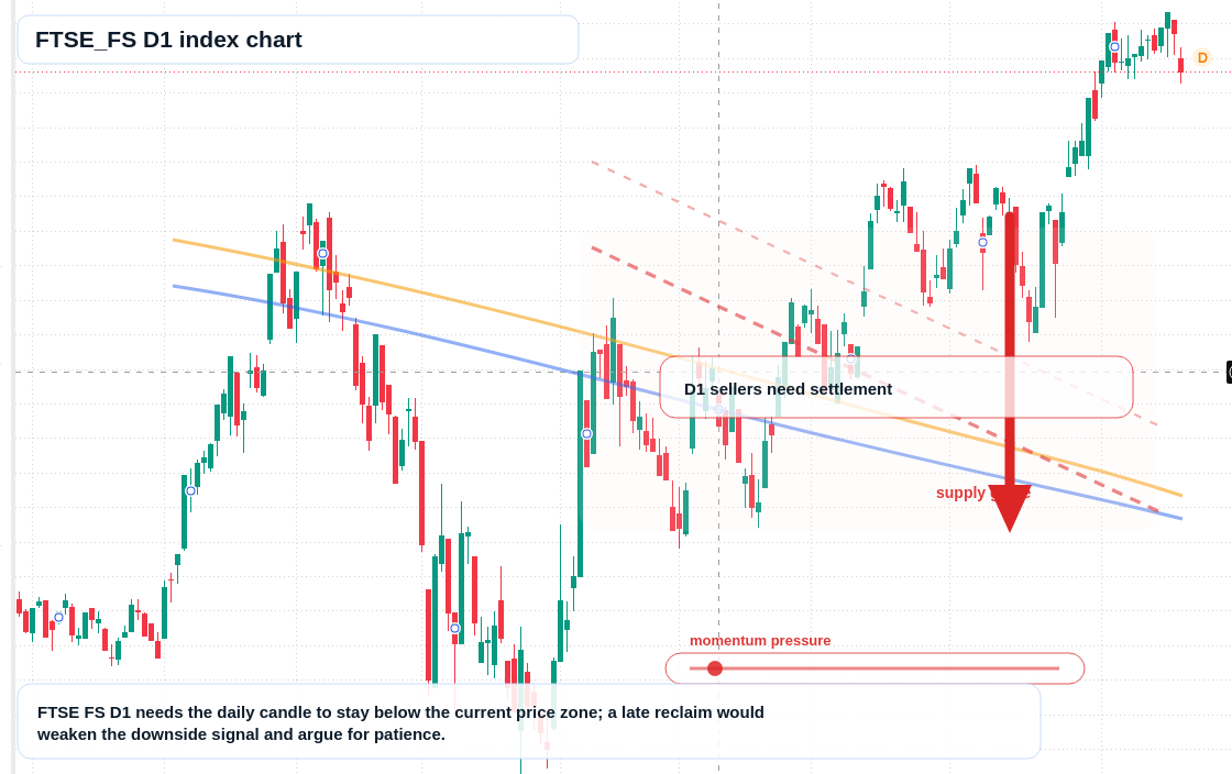 FX market snapshot