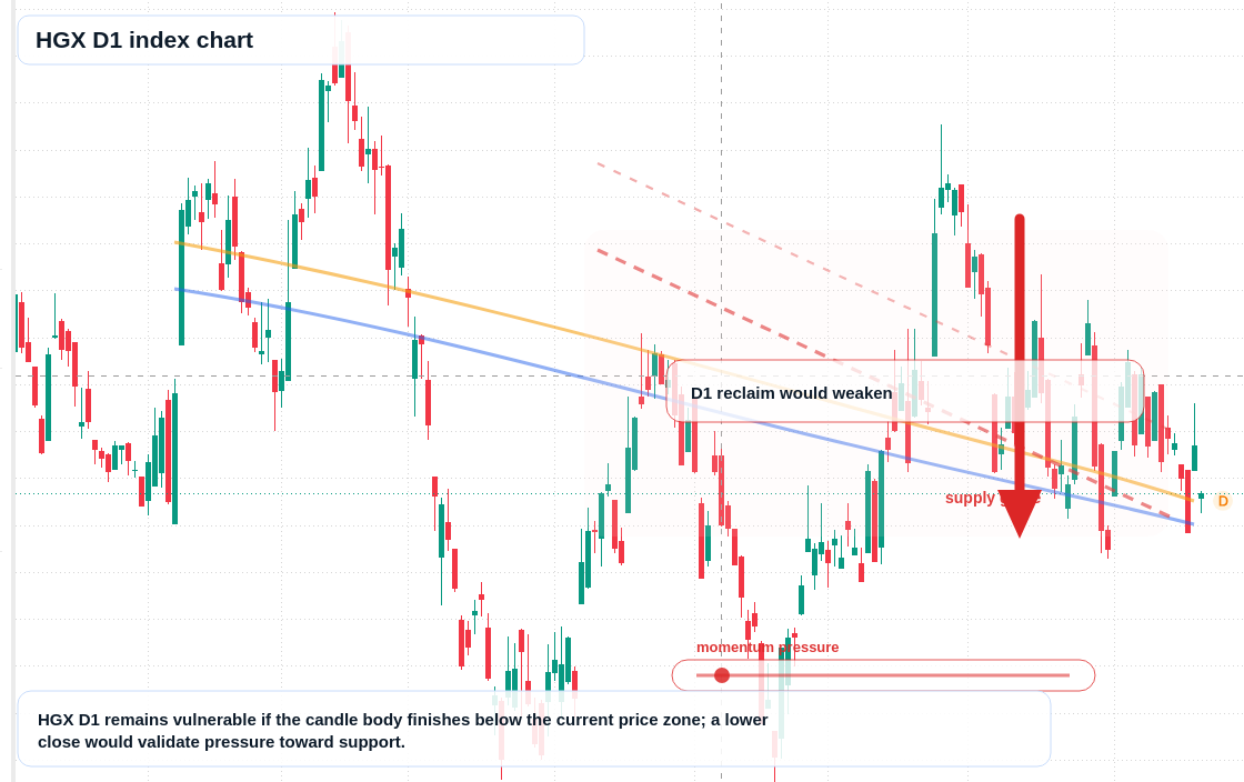 FX market snapshot