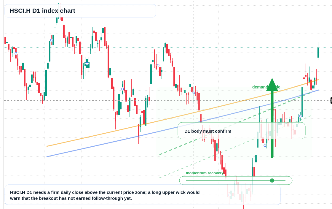 FX market snapshot