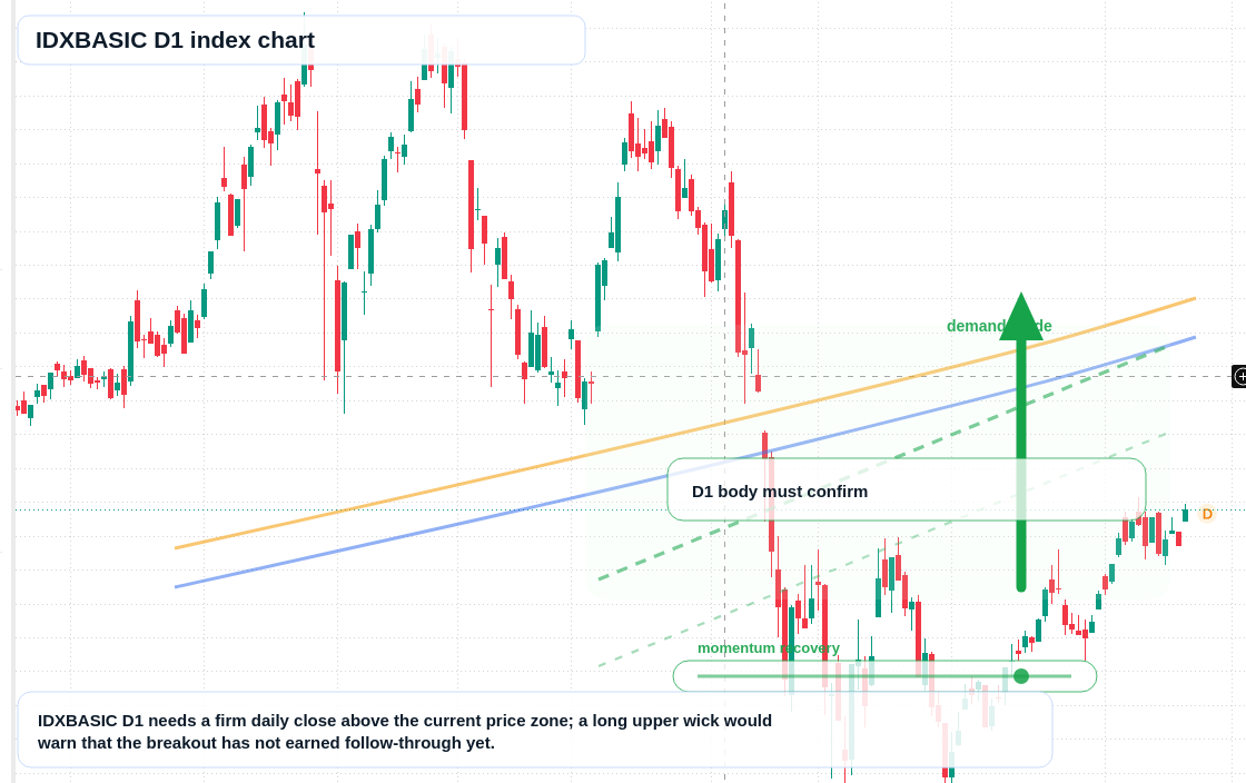 FX market snapshot