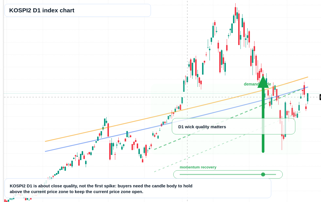FX market snapshot