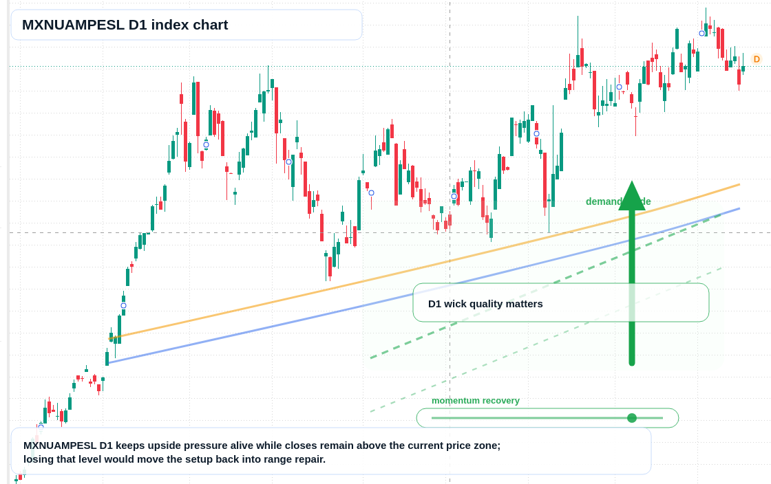 FX market snapshot