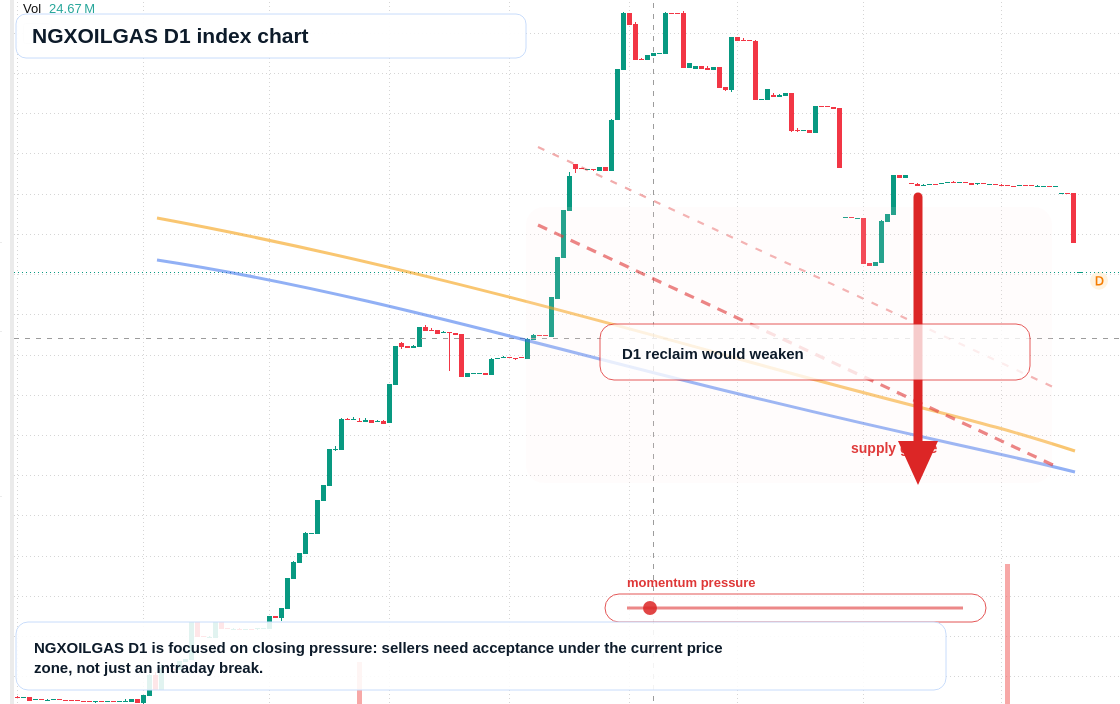FX market snapshot