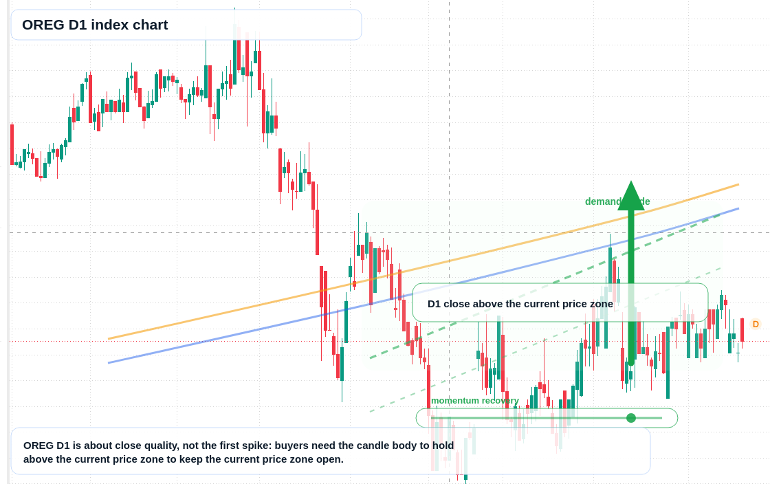 FX market snapshot