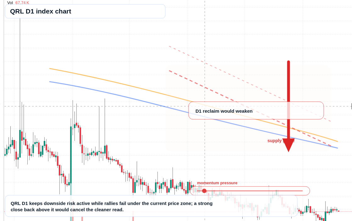 FX market snapshot