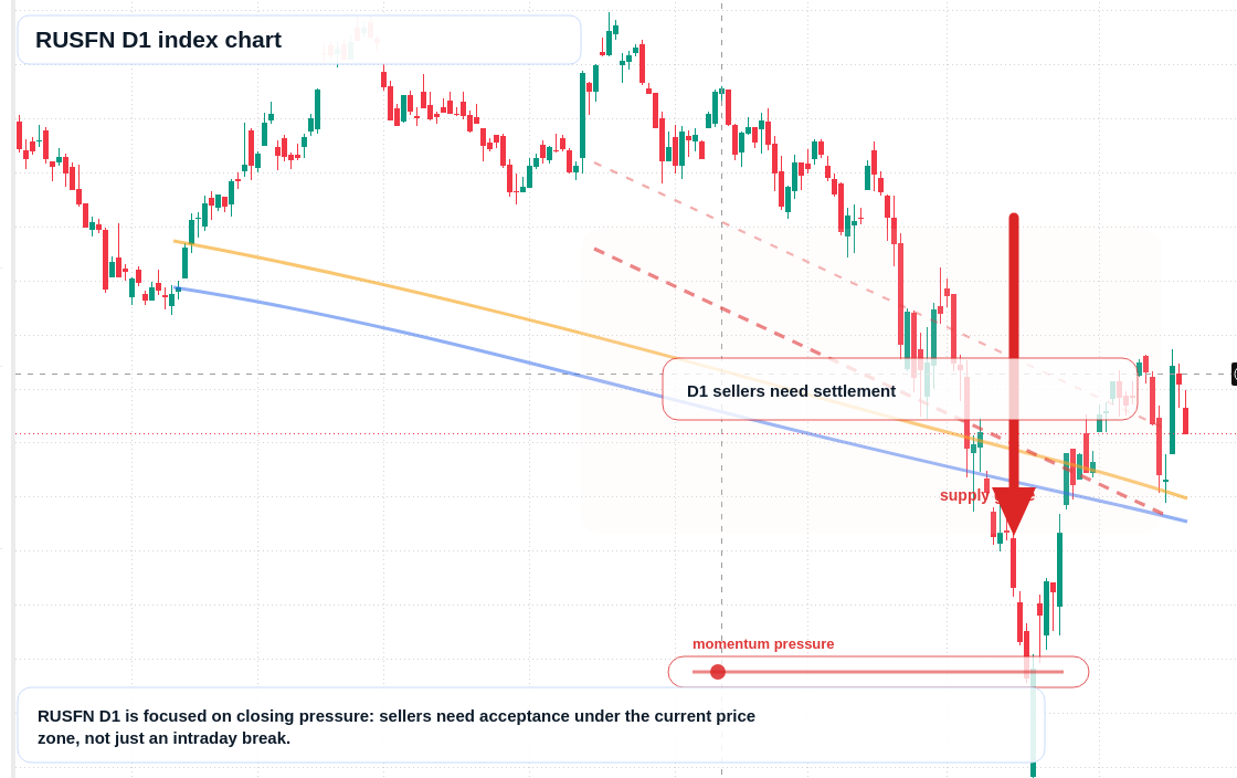 FX market snapshot