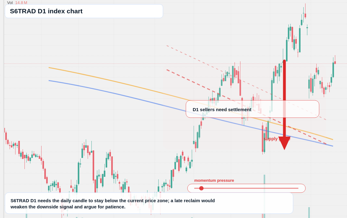 FX market snapshot