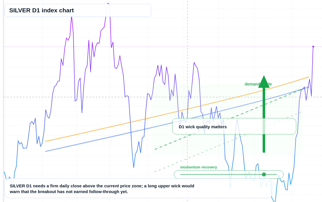 FX market snapshot