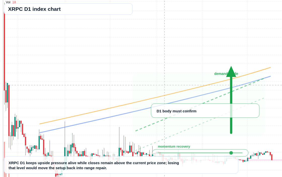 FX market snapshot