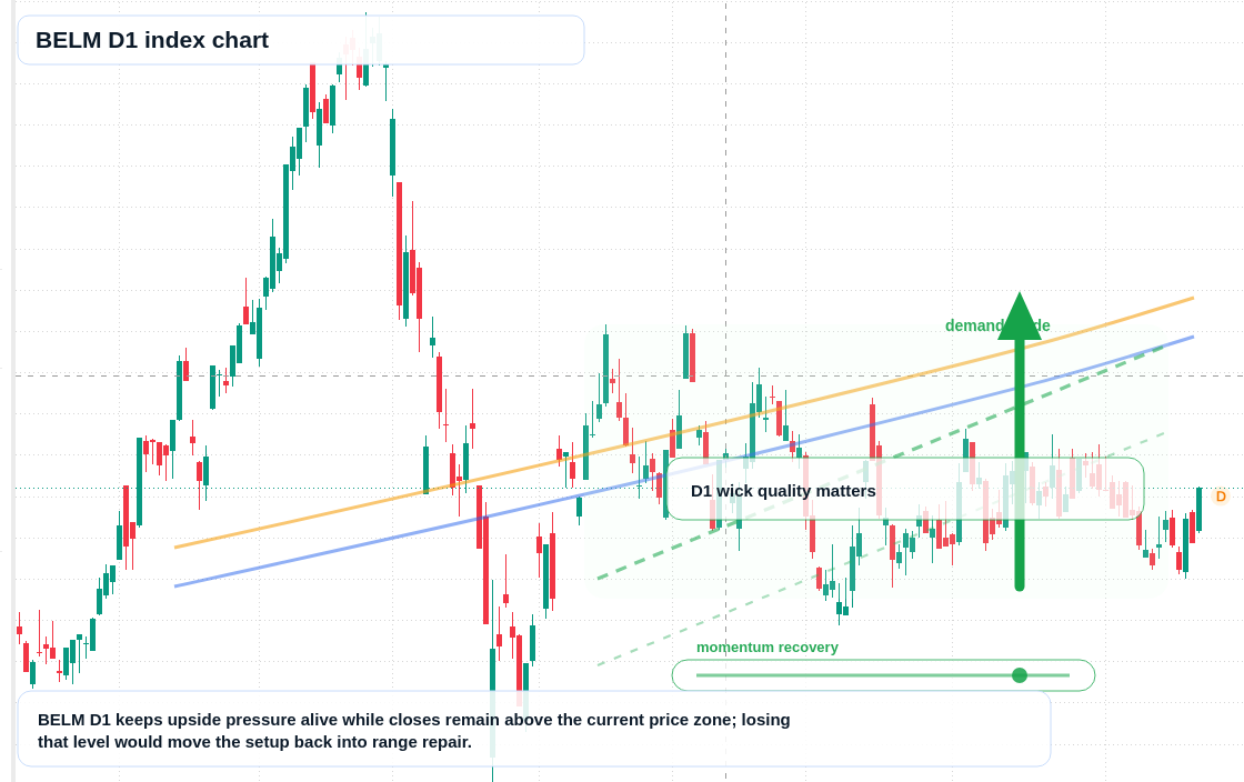 FX market snapshot