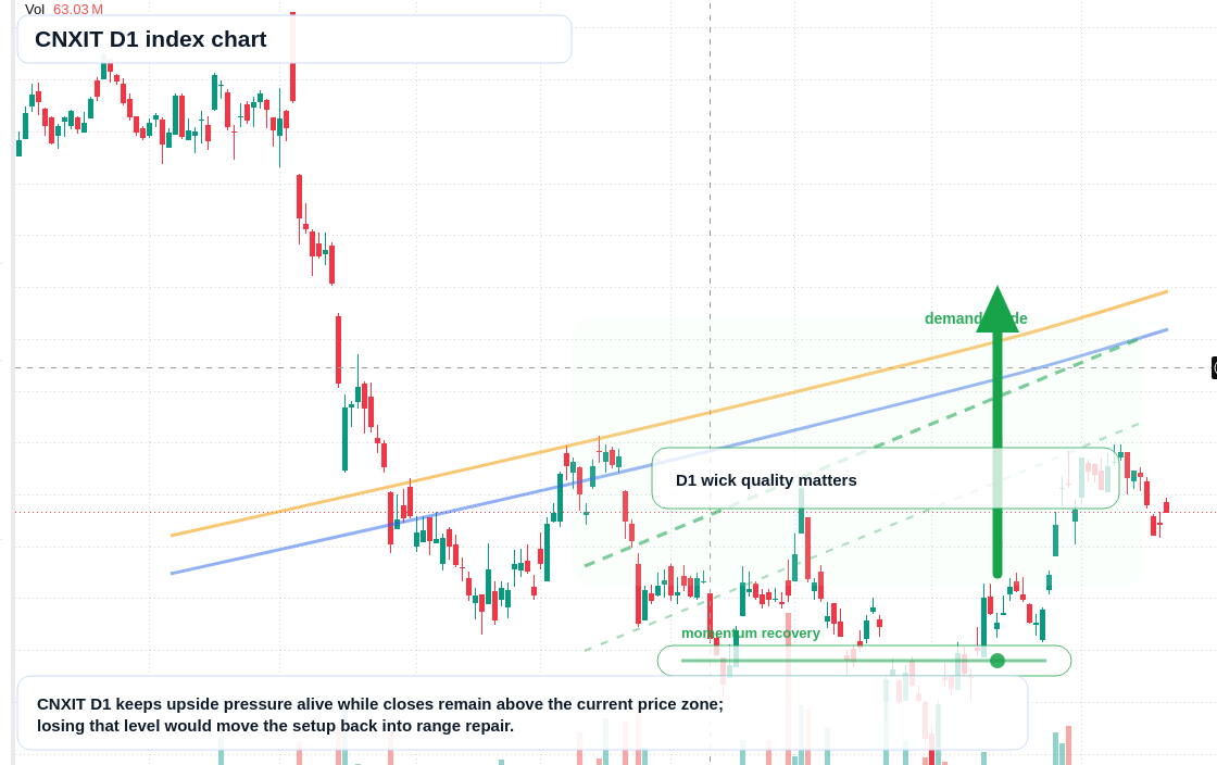FX market snapshot