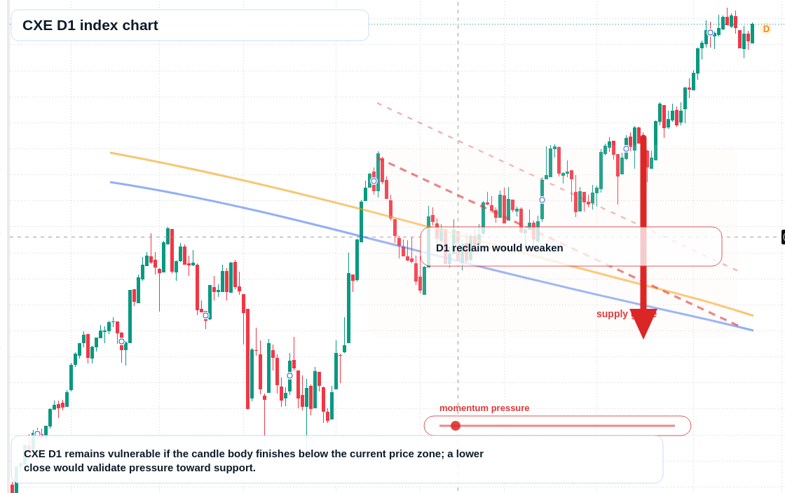 FX market snapshot
