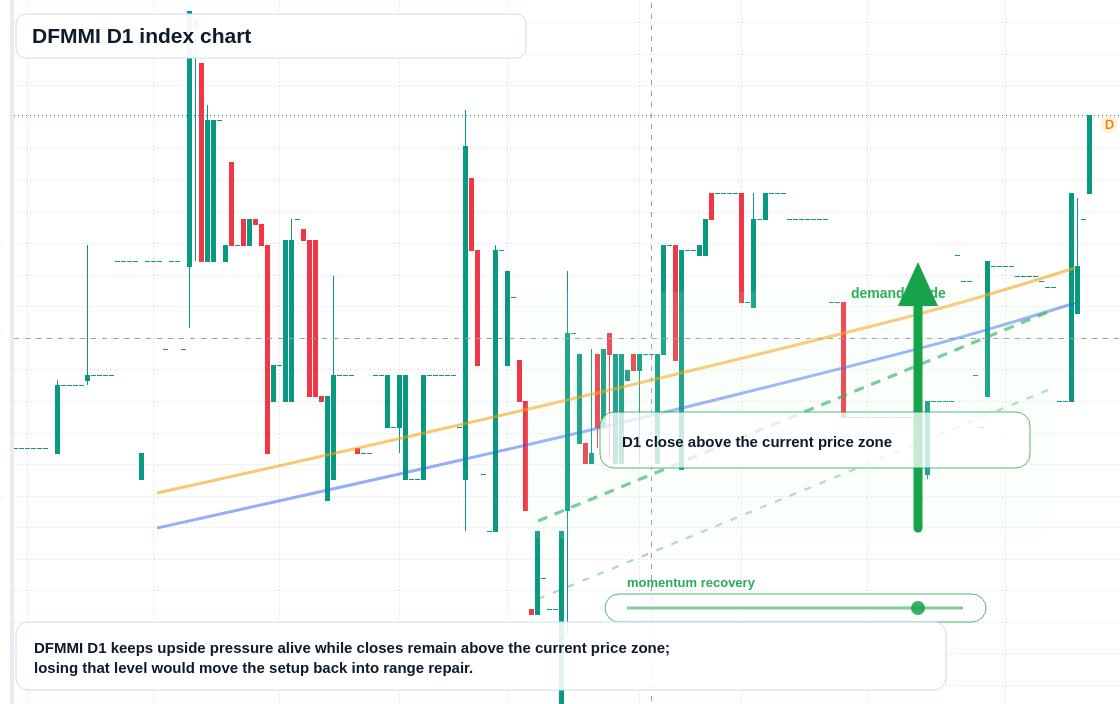 FX market snapshot