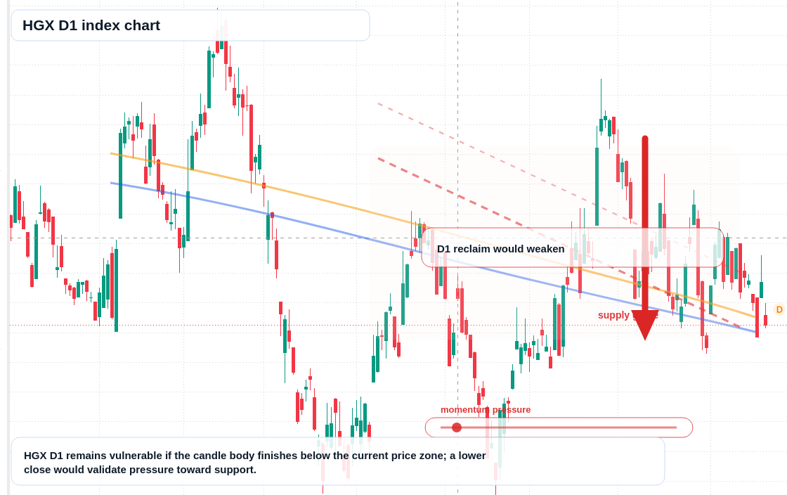 FX market snapshot
