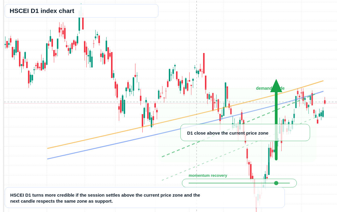 FX market snapshot