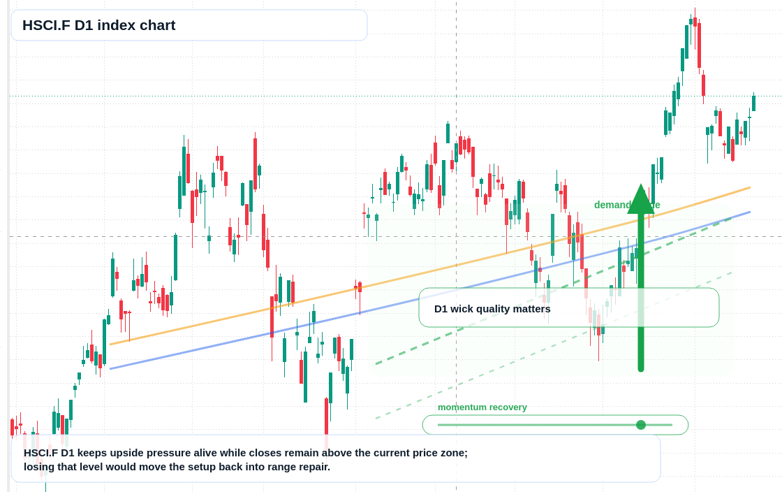 FX market snapshot