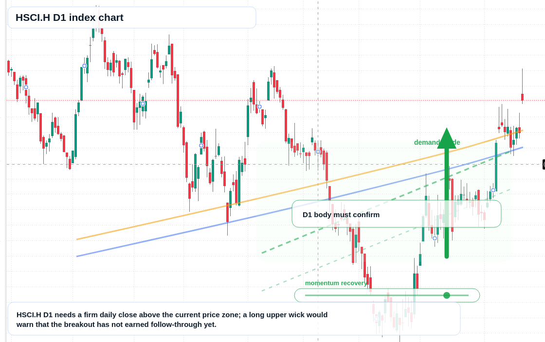 FX market snapshot