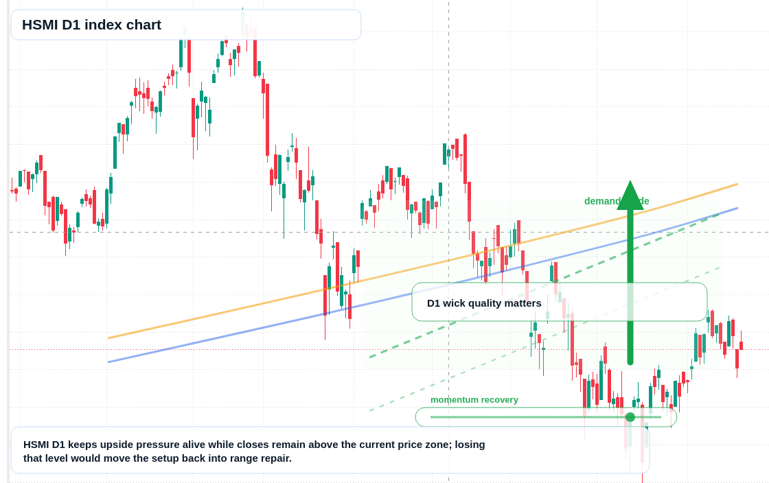 FX market snapshot